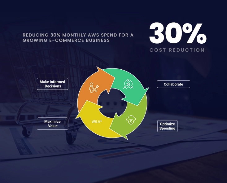 Reducing $6K Monthly AWS Spend for a Growing E-commerce Business
