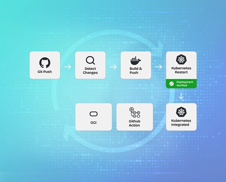 Modernizing Fintech Infrastructure with DevOps Automation